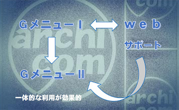 学科システム