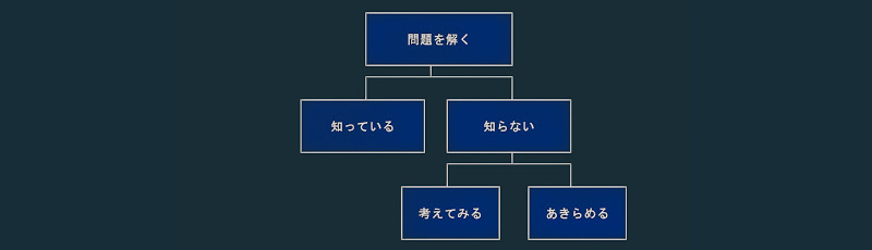 問題の選別